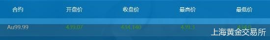 首饰金价猛涨，黄金交易价现拐点 消费者还买得动吗(1)