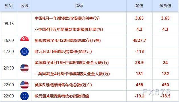 CPI数据不及预期，纽元跌创逾一个月新低，美元欲顶破21日均线阻力(2)