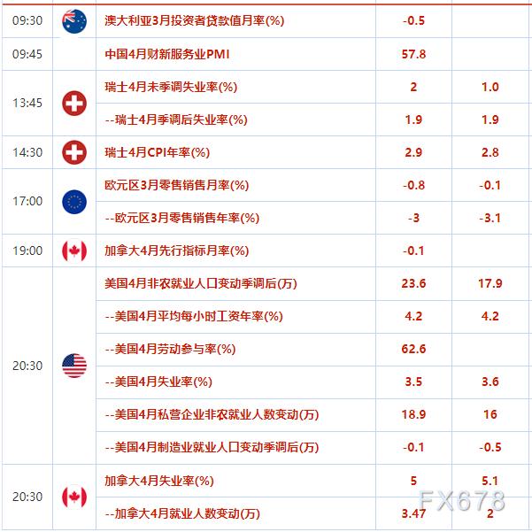 外汇交易提醒：欧洲央行放缓加息步伐，美国银行业动荡加剧，美元等待“非农”考验(1)