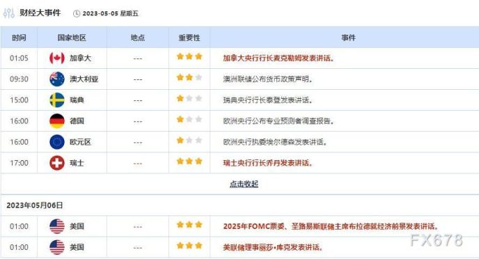 外汇交易提醒：欧洲央行放缓加息步伐，美国银行业动荡加剧，美元等待“非农”考验(2)