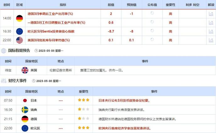 外汇交易提醒：“非农”不尽如人意，美元趋向下跌，英银本周料加息25基点，英镑反应或温和(1)