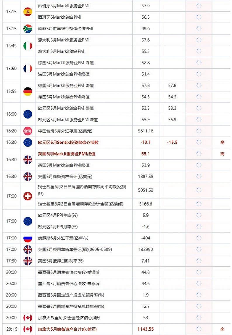 6月5日重点数据和大事件前瞻(3)