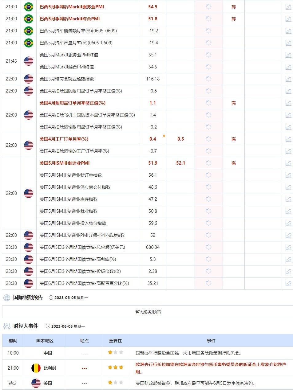 6月5日重点数据和大事件前瞻(4)