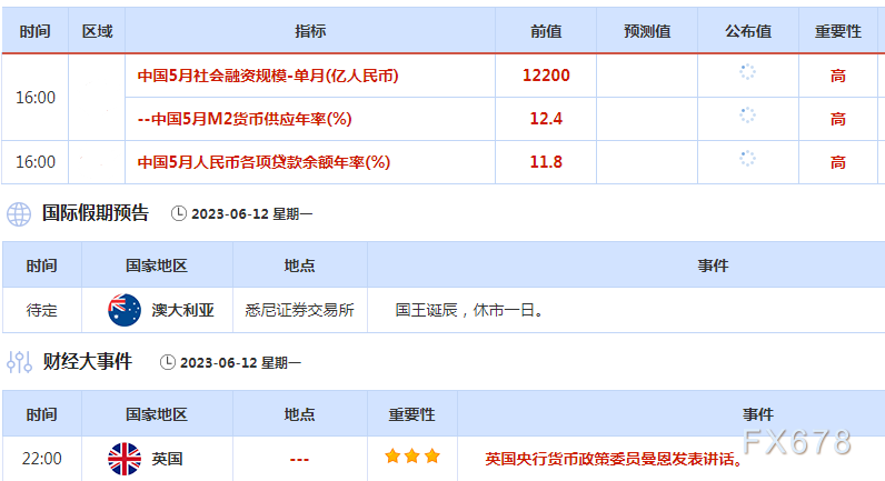 外汇交易提醒：美元从两周低位反弹，本周关注美国通胀数据和美联储决议(2)