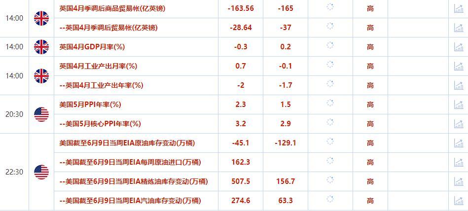 外汇交易提醒：美联储暂停加息升温，美元跌至近三周低位，英国强劲就业数据利好英镑(2)
