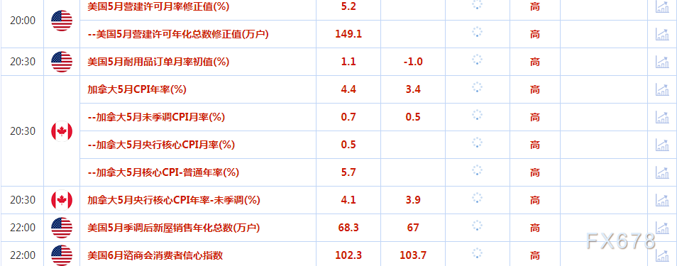 金价从逾三个月低位回升，对俄罗斯政治动荡的担忧推动避险需求(2)
