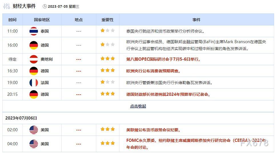 外汇交易提醒：日元在干预警告中走高，美国假期整体交投淡静，关注美联储会议纪要(3)