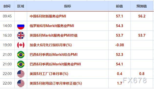 外汇交易提醒：日元在干预警告中走高，美国假期整体交投淡静，关注美联储会议纪要(2)