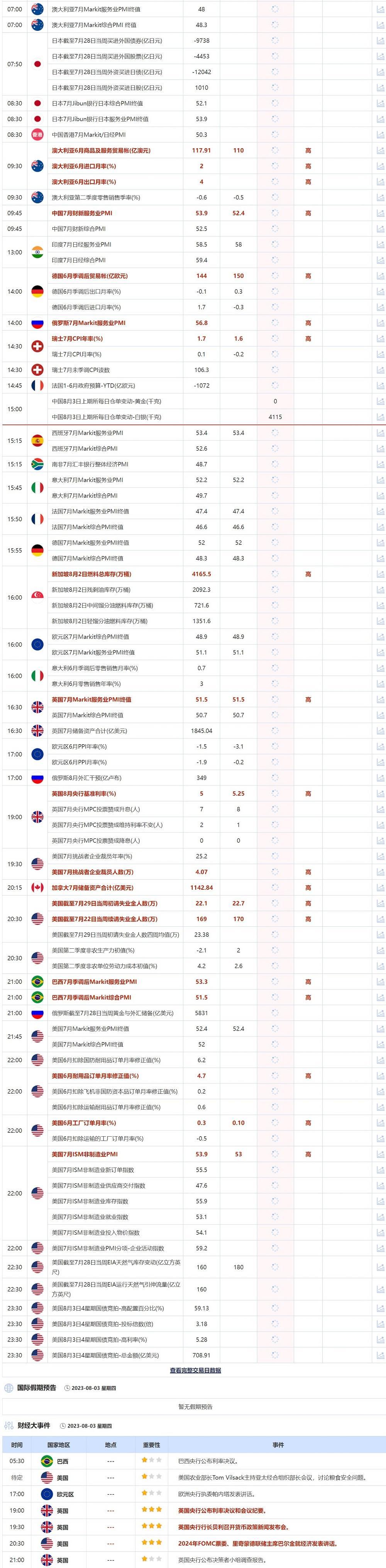 8月3日重点数据和大事件前瞻(2)