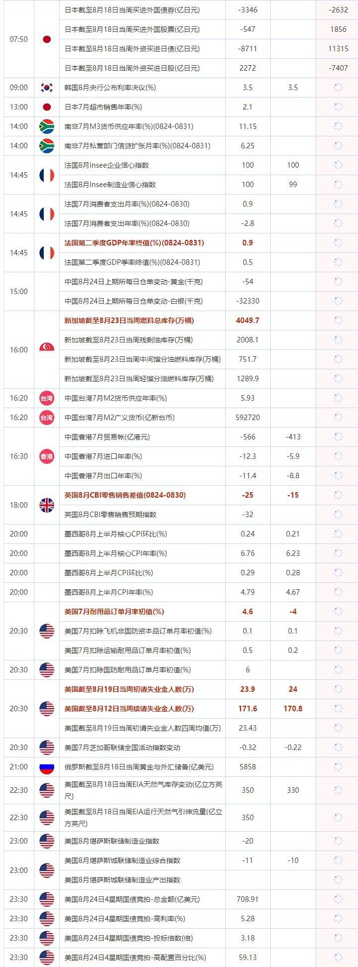 外汇交易提醒：美国经济活动接近停滞，美元回落，数据不佳或致欧元和英镑进一步下跌(1)