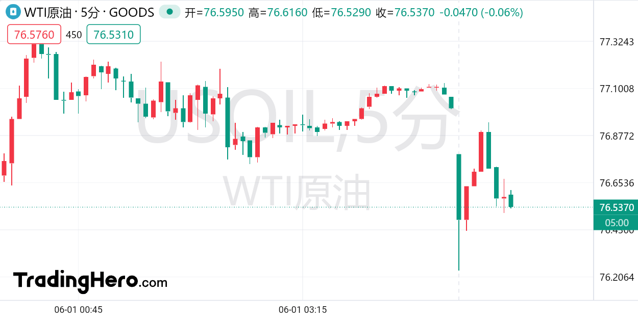 澳汇交易平台：欧佩克+发出重磅信号！油价低开(1)