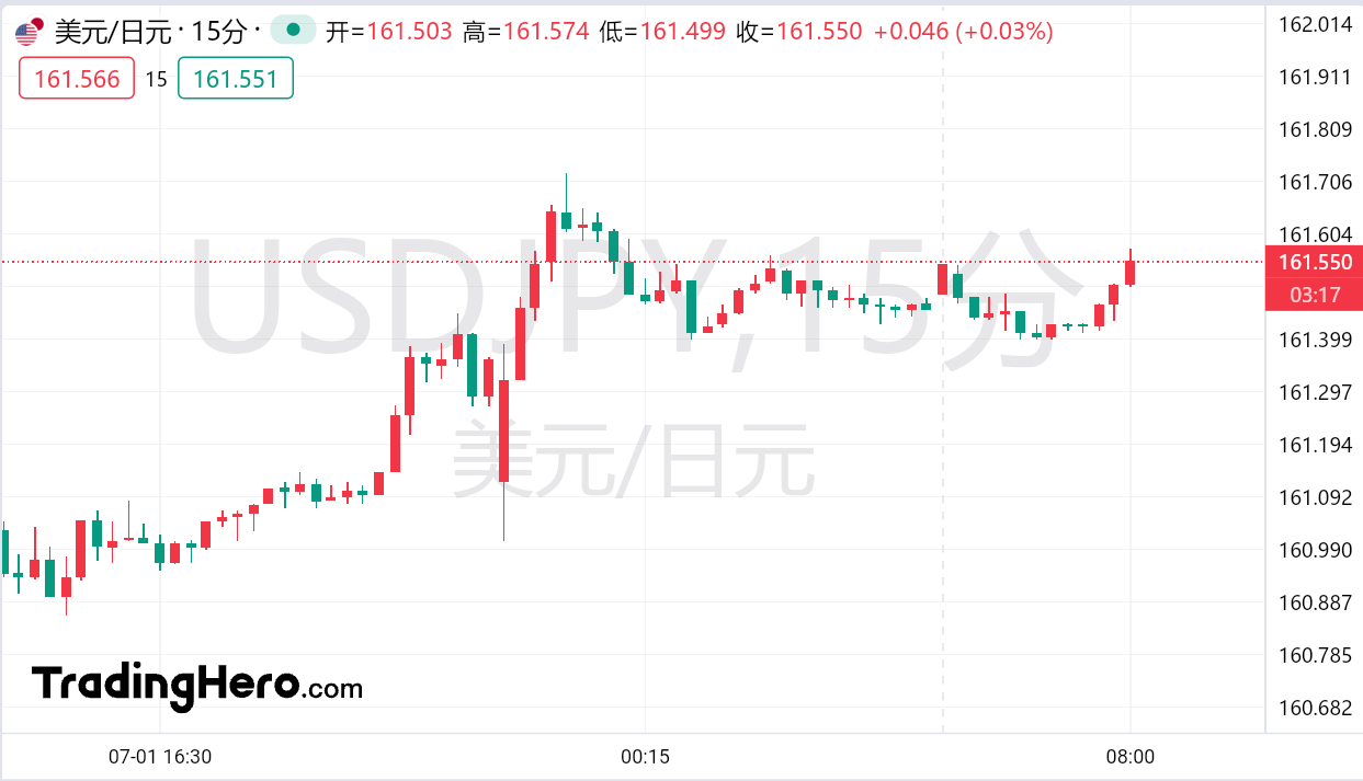 澳汇ausforex平台：日本央行强势干预，日元依然冲170风险(1)
