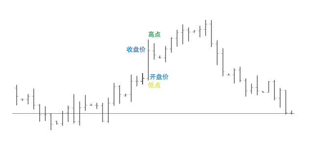 澳汇ausforex平台：教你学会用支撑和阻力位分析行情(4)