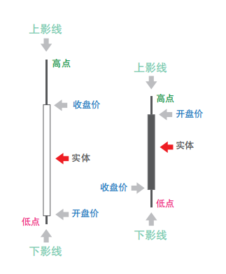 澳汇ausforex平台：教你学会用支撑和阻力位分析行情(5)