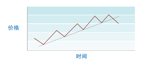 澳汇ausforex平台：教你学会用支撑和阻力位分析行情(2)