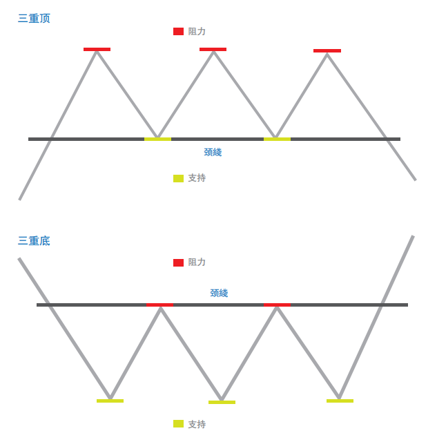 澳汇ausforex官网：交易中常遇到的几种图表形态（1）(2)