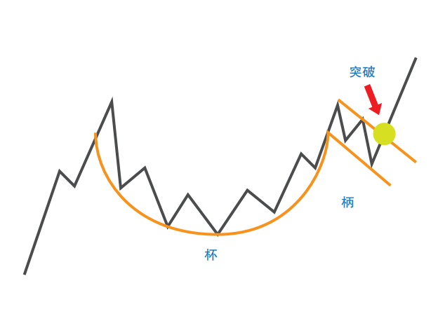 澳汇ausforex官网：交易中常遇到的几种图表形态（1）(3)