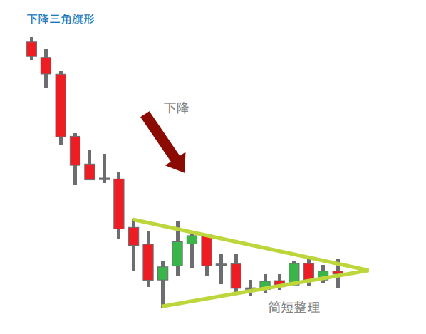 澳汇ausforex官网：交易中常遇到的几种图表形态（2）(1)