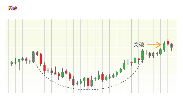澳汇ausforex官网：交易中常遇到的几种图表形态（2）(3)