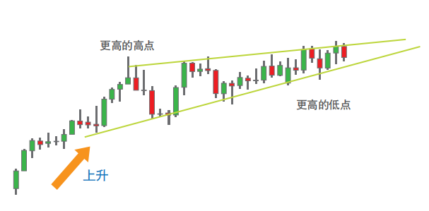 澳汇ausforex官网：交易中常遇到的几种图表形态（2）(4)