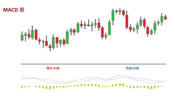 澳汇ausforex平台：哪些技术指标在交易中必不可少（2）(1)