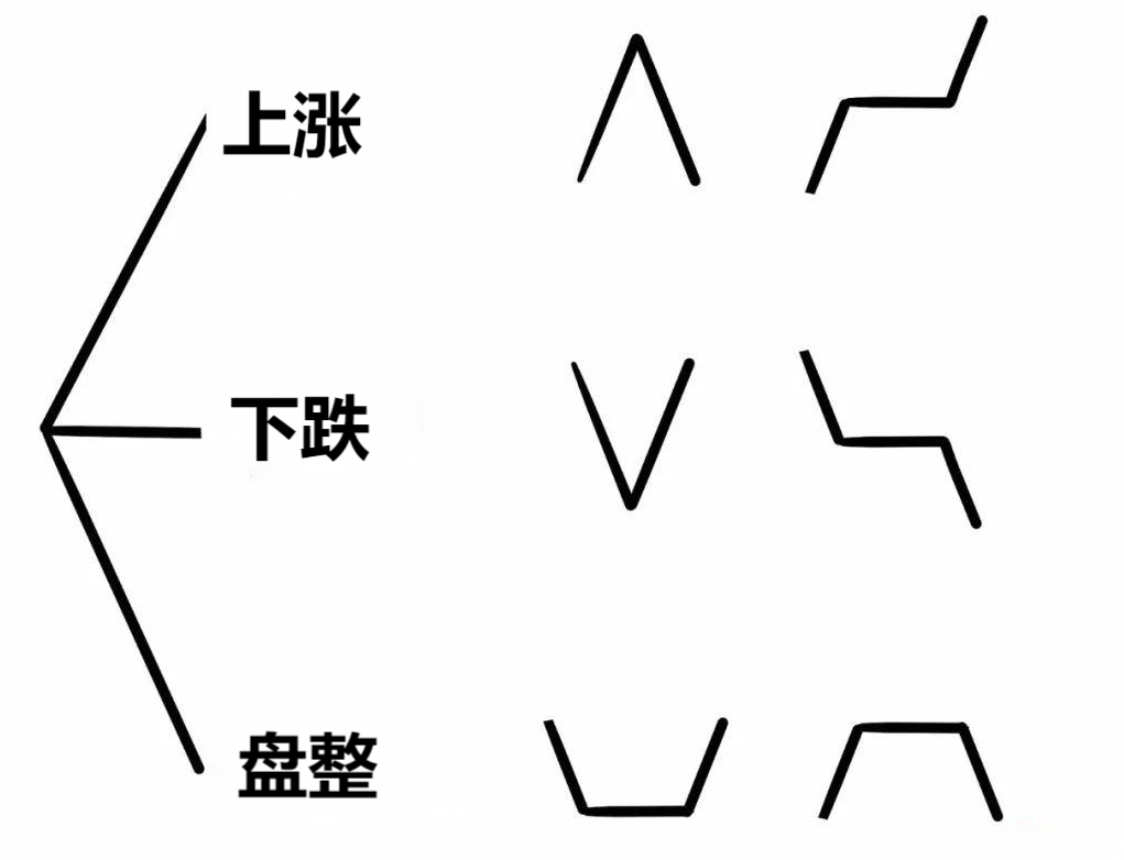 澳汇ausforex官网：缠论中怎么正确处理K线的包含关系（1）？(1)