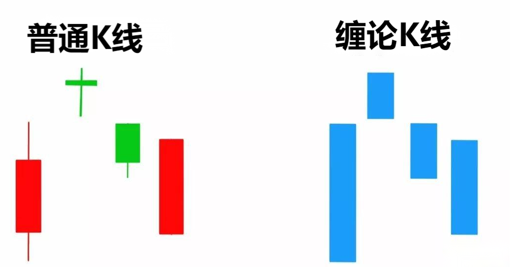 澳汇ausforex平台：缠论中怎么正确处理K线的包含关系（2）？(1)