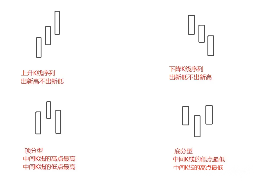 澳汇ausforex平台：缠论中怎么正确处理K线的包含关系（2）？(2)