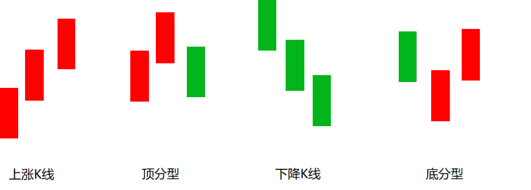 澳汇ausforex官网：为何“顶底分型”被称为反转信号之王（1）？(1)