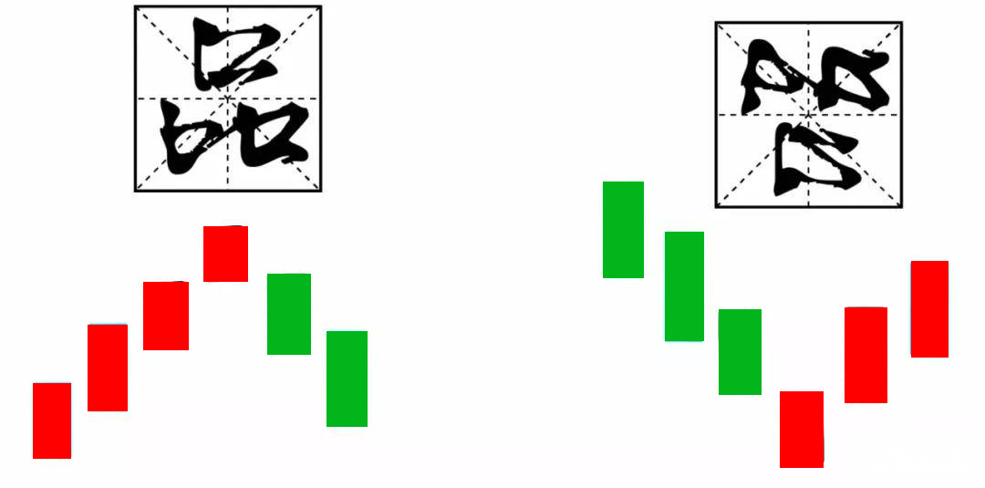 澳汇ausforex官网：为何“顶底分型”被称为反转信号之王（1）？(2)