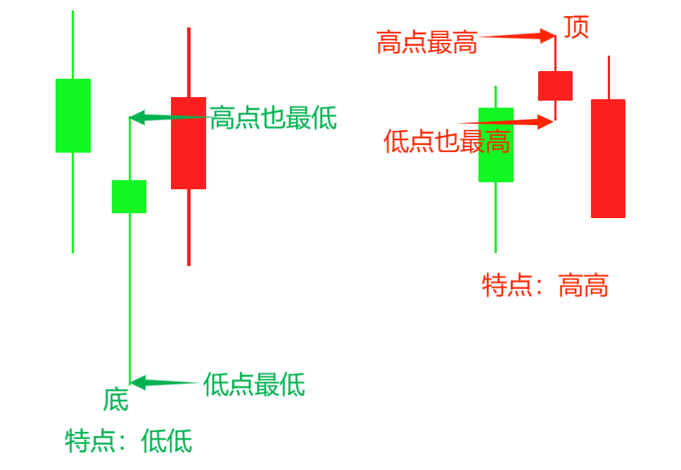 澳汇ausforex官网：为何“顶底分型”被称为反转信号之王（1）？(3)
