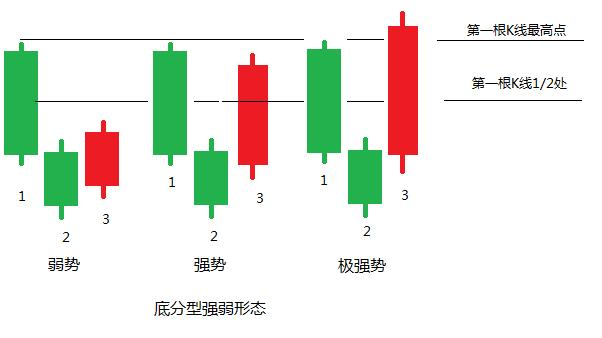  澳汇ausforex平台：为何“顶底分型”被称为反转信号之王（2）？(4)