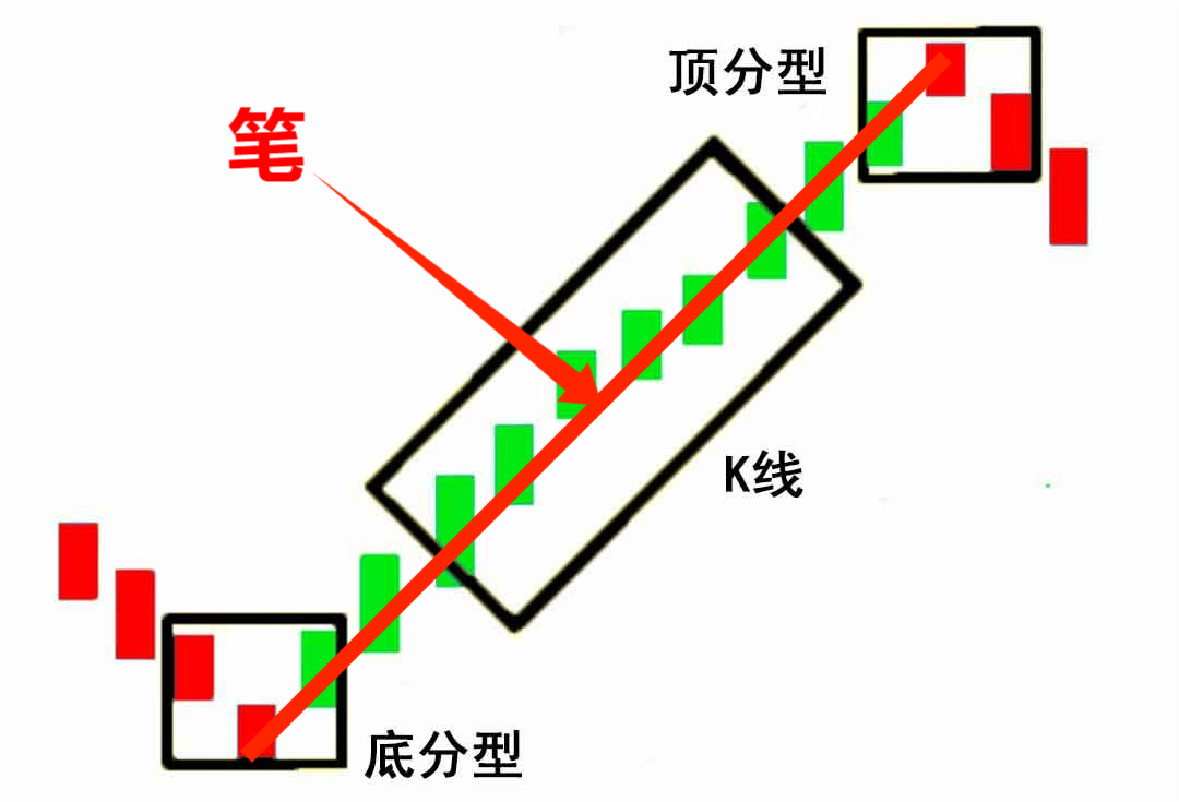澳汇ausforex官网：如何用“笔”来预测行情走势（1）？(1)