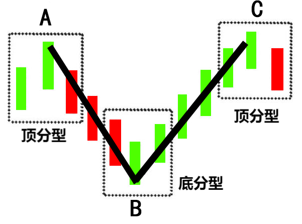 澳汇ausforex官网：如何用“笔”来预测行情走势（1）？(2)