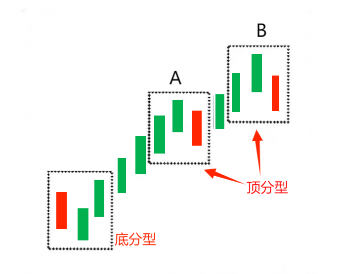 澳汇ausforex平台：如何用“笔”来预测行情走势（2）？(1)