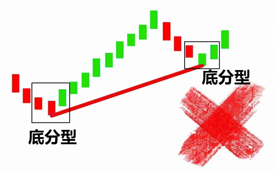 澳汇ausforex平台：如何用“笔”来预测行情走势（2）？(2)