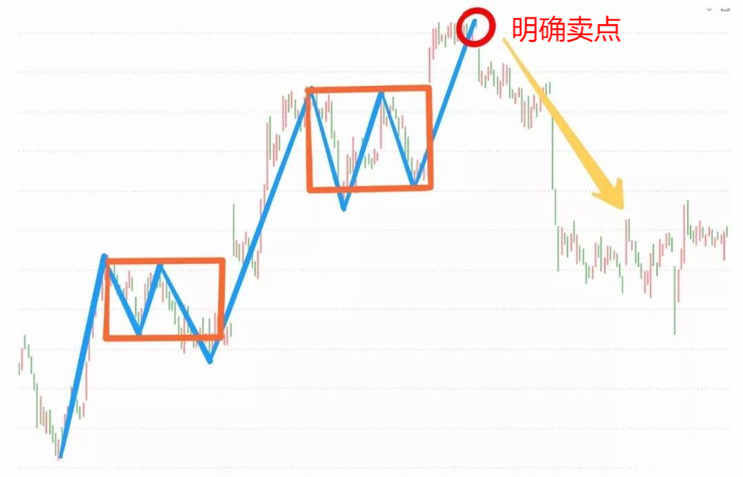 澳汇ausforex平台：如何用“笔”来预测行情走势（2）？(6)