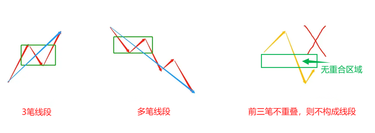 澳汇ausforex官网：学好“线段”就掌握了70%行情走势（1）(2)