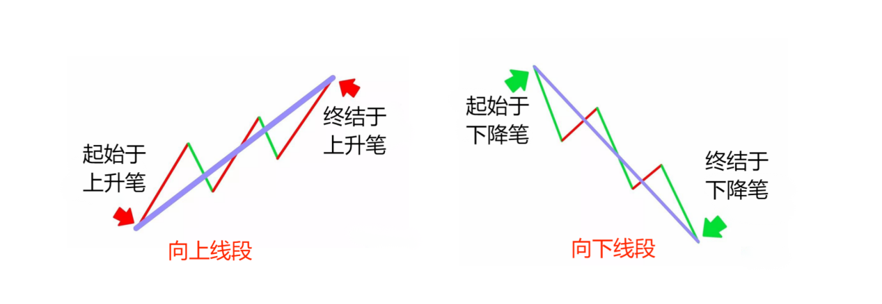 澳汇ausforex官网：学好“线段”就掌握了70%行情走势（1）(3)