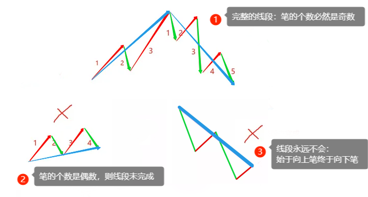 澳汇ausforex官网：学好“线段”就掌握了70%行情走势（1）(4)