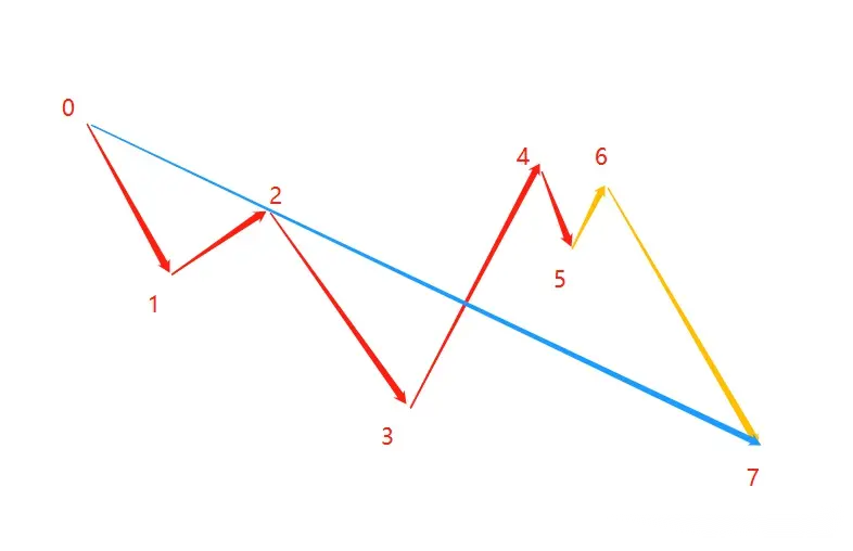 澳汇ausforex平台：学好“线段”就掌握了70%行情走势（2）(5)