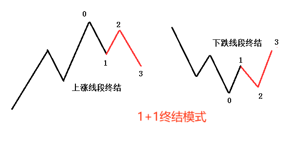 澳汇ausforex平台：学好“线段”就掌握了70%行情走势（2）(6)