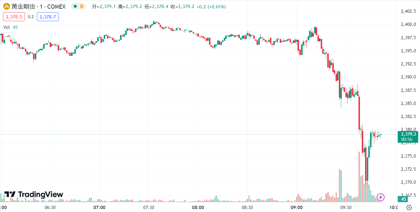 澳汇ausforex官网：澳汇平台每日汇评(1)