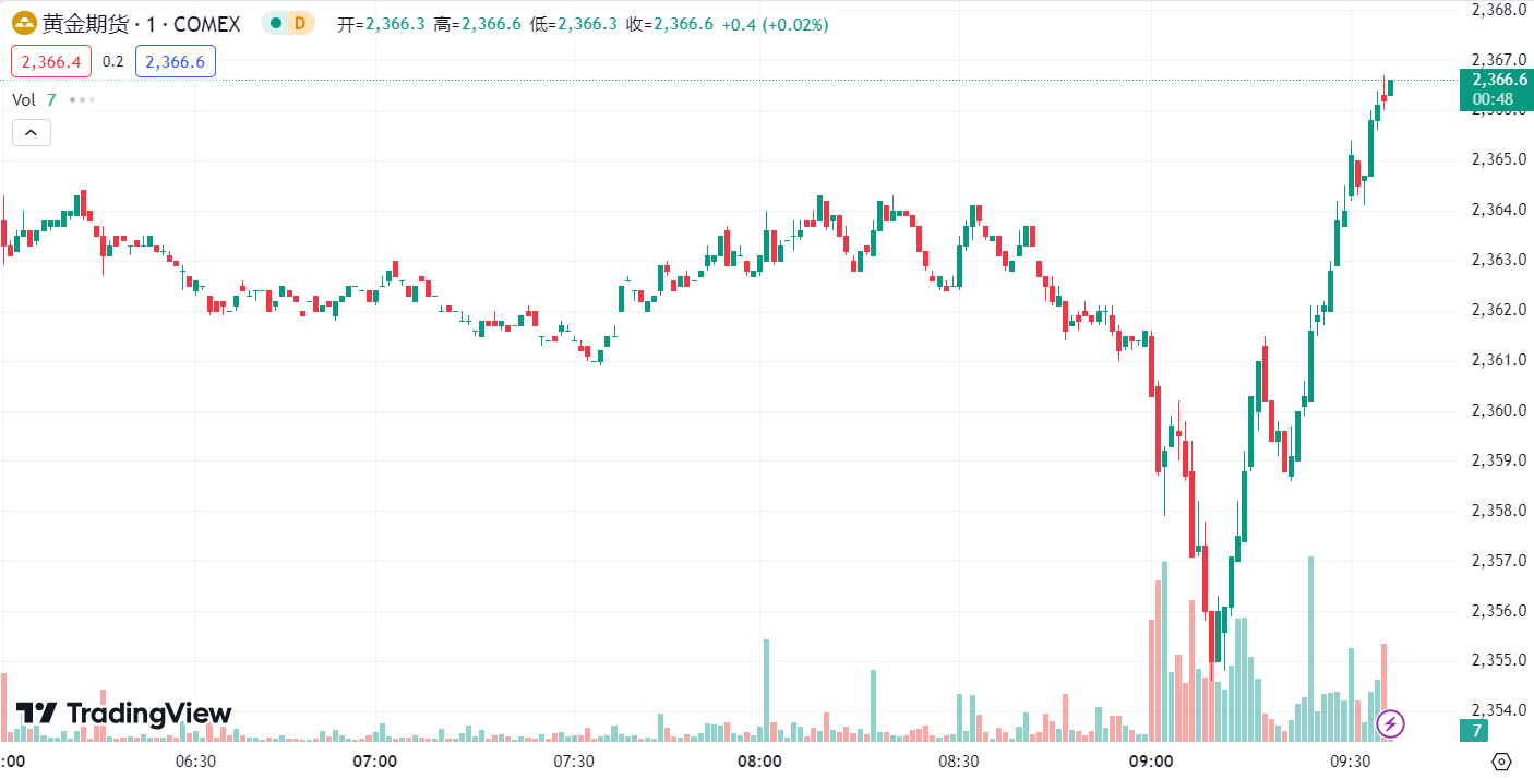 澳汇ausforex官网：7月26日汇评(1)
