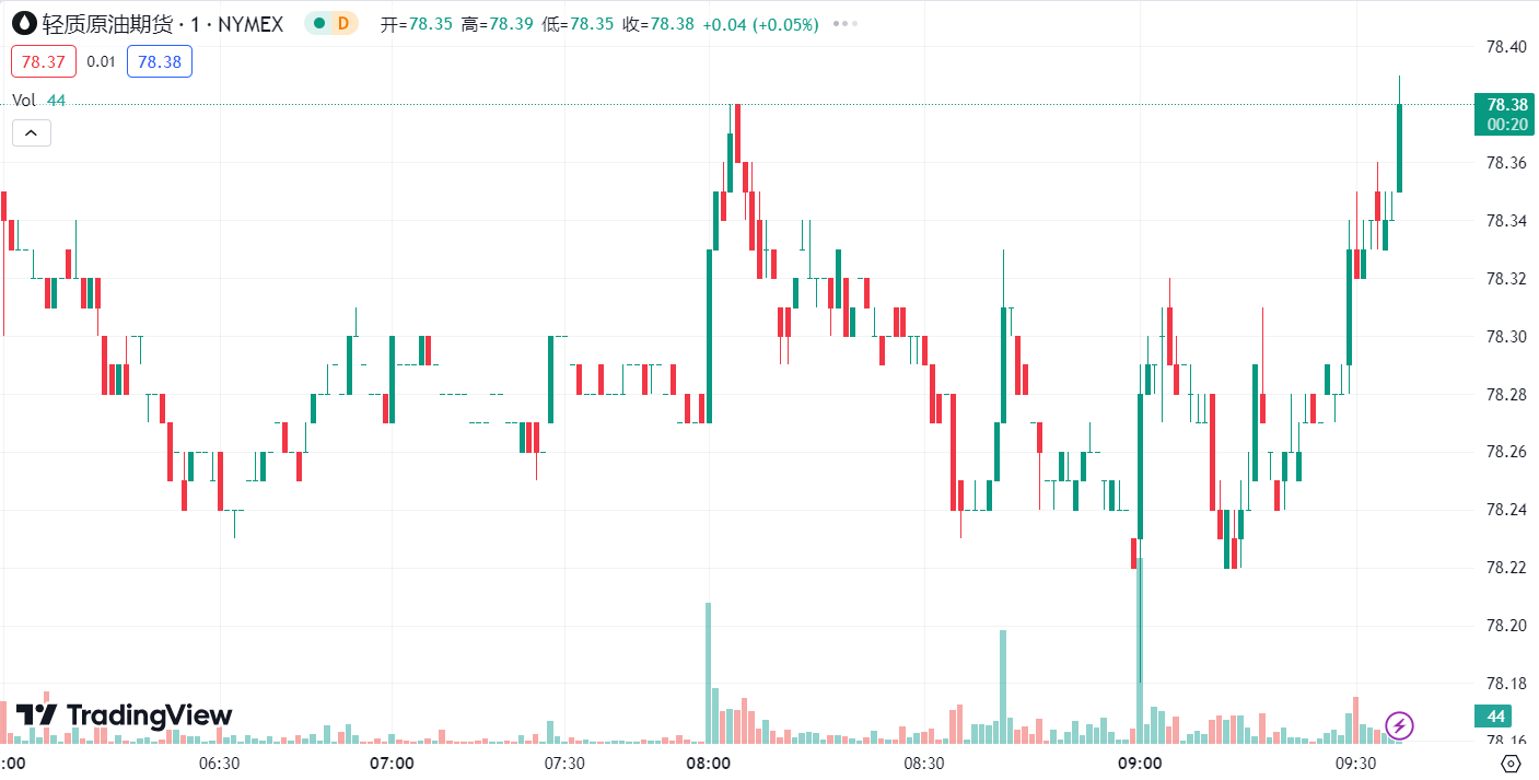 澳汇ausforex官网：7月26日汇评(2)