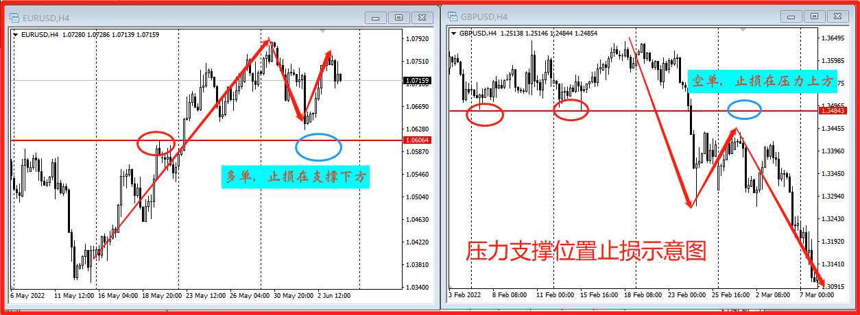 澳汇ausforex官网：交易止损的8种方法技巧(1)