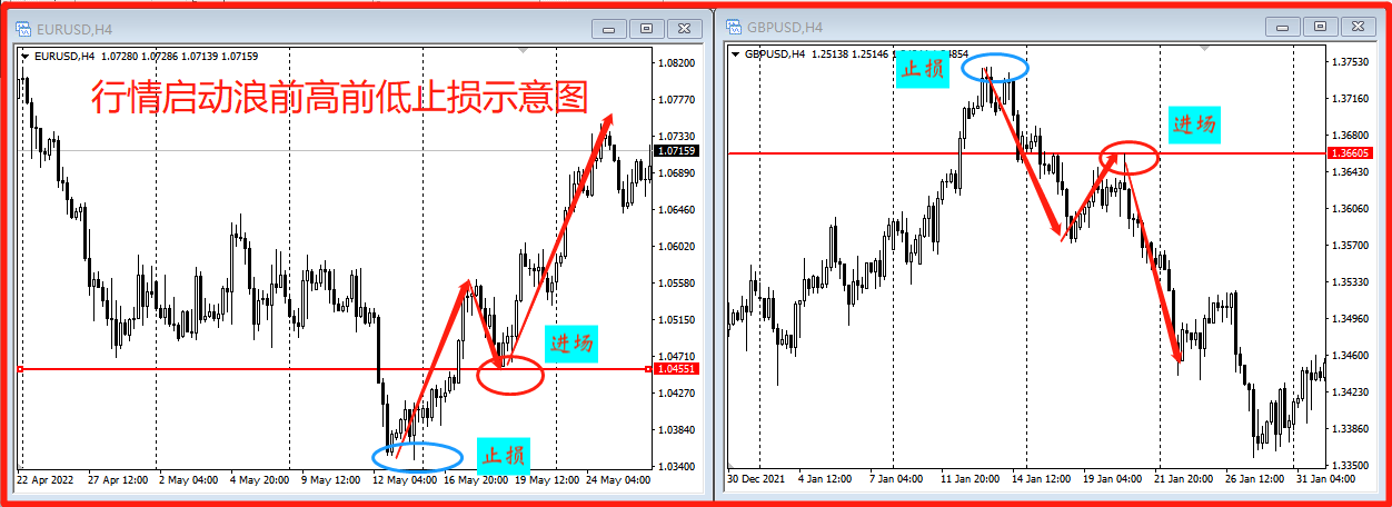  澳汇ausforex官网：交易止损的8种方法技巧(2)
