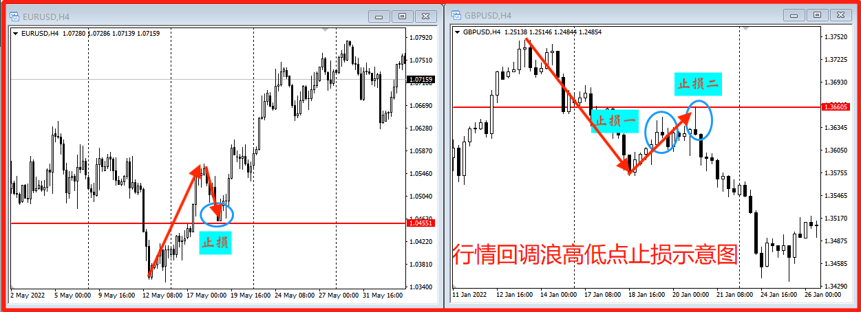  澳汇ausforex官网：交易止损的8种方法技巧(3)