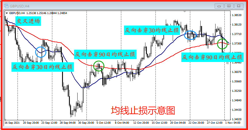  澳汇ausforex官网：交易止损的8种方法技巧(4)