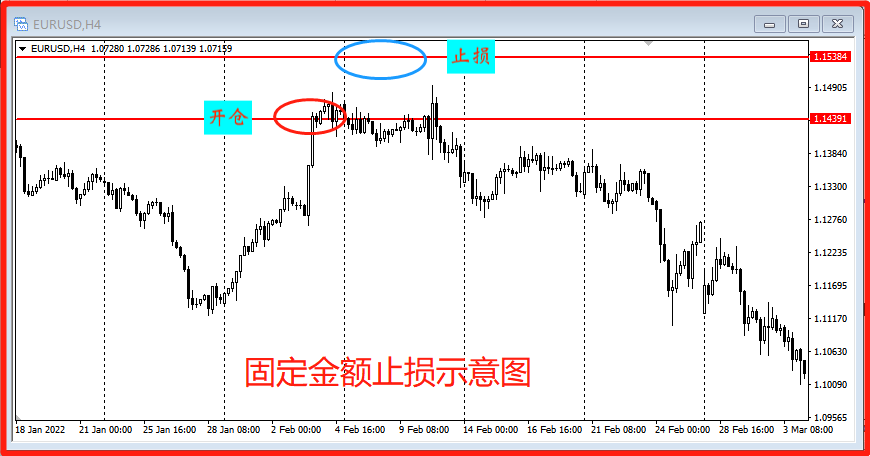  澳汇ausforex官网：交易止损的8种方法技巧(6)